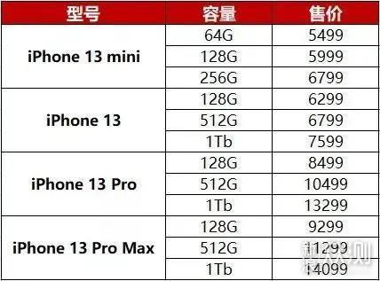 iPhone 13爆料汇总：四大亮点、两个槽点_新浪众测