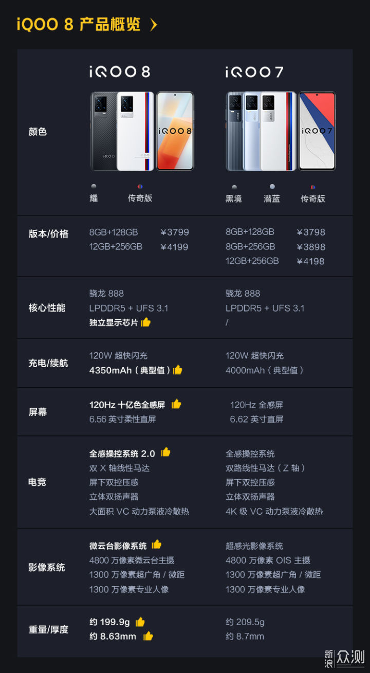 我手上的这台iQOO 8到底香不香？_新浪众测