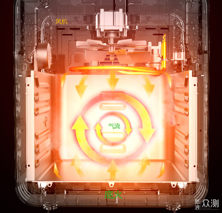 空气炸锅和空气炸烤箱有什么区别？哪个更实用_新浪众测