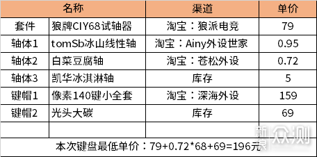 狼派CIY68“试轴器”—79块钱能玩出什么来？_新浪众测