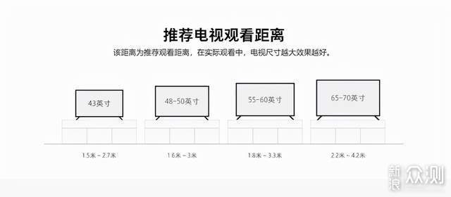 焕新你家客厅，你需要一台OLED电视_新浪众测