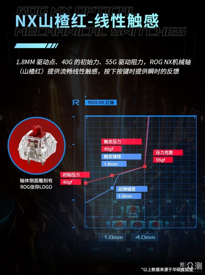 细节控的盛宴，ROG魔导士NX山楂红轴机械键盘_新浪众测