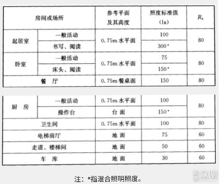 灯光如何布局？怎么才能让灯光更有层次感？_新浪众测