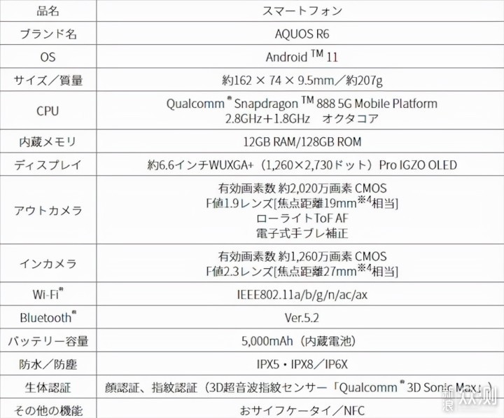 夏普新机即将开售，比iPhone 13 Pro Max强？_新浪众测