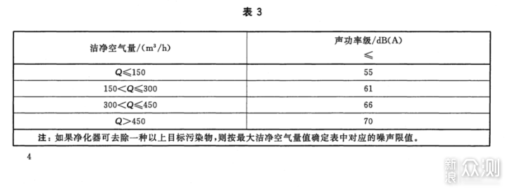 五台四万块，2021年中高端空气净化器选购指南_新浪众测