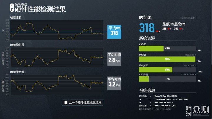 搞定11700K超5G？九州风神AK620双塔风冷简测_新浪众测