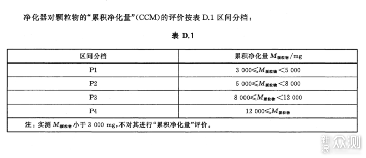 五台四万块，2021年中高端空气净化器选购指南_新浪众测