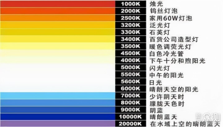 灯光如何布局？怎么才能让灯光更有层次感？_新浪众测