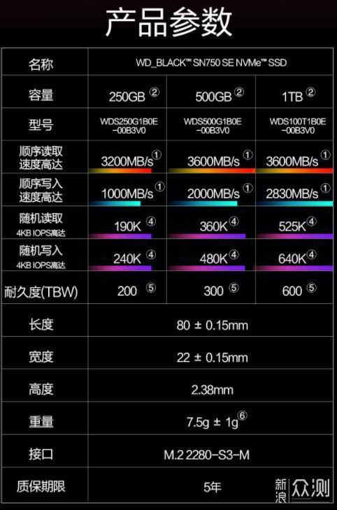 前进还是后退？WD_BLACK SN750 SE 1TB简测_新浪众测