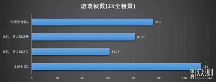 搭建高端白色游戏主机 影驰RTX3080Ti HOF装机_新浪众测