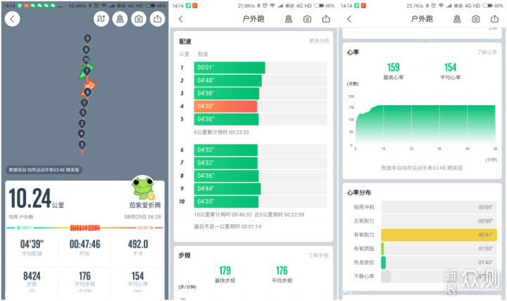 跑步定位精准快速，咕咚X3-RE运动手表体验_新浪众测