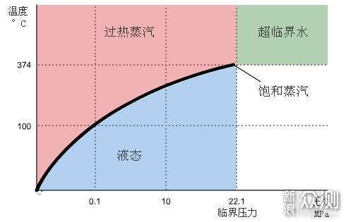 蒸汽拖把值得购买吗？解锁高温蒸汽的神奇功效_新浪众测