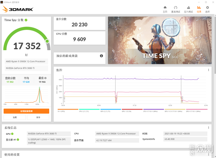 搭建高端白色游戏主机 影驰RTX3080Ti HOF装机_新浪众测