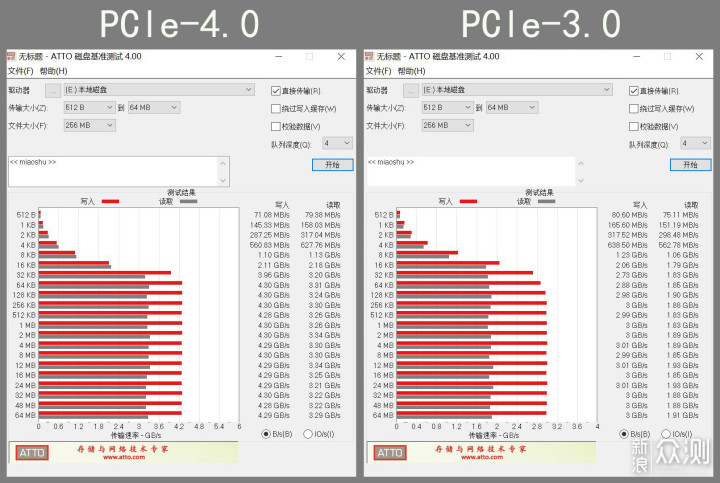 前进还是后退？WD_BLACK SN750 SE 1TB简测_新浪众测