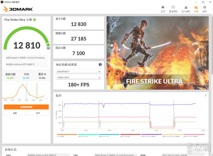 搭建高端白色游戏主机 影驰RTX3080Ti HOF装机_新浪众测