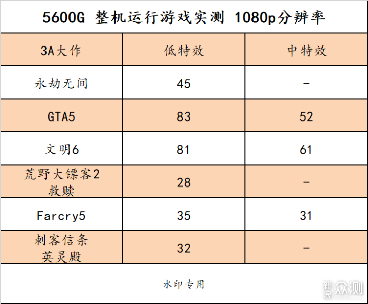 我这台静音 5600G 主机，可以玩永劫无间_新浪众测