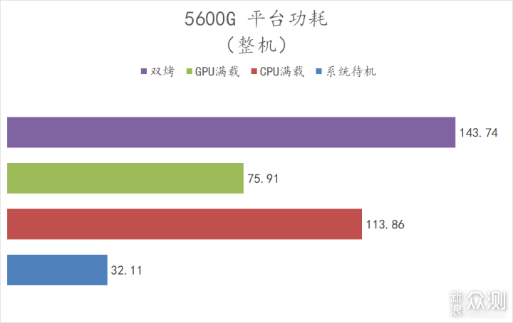 我这台静音 5600G 主机，可以玩永劫无间_新浪众测