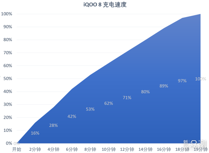 iQOO 8 系列硬核测评_新浪众测