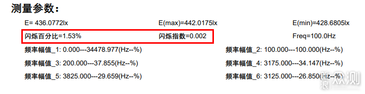 光源好不好，数据来说话！七款品牌灯泡横评_新浪众测