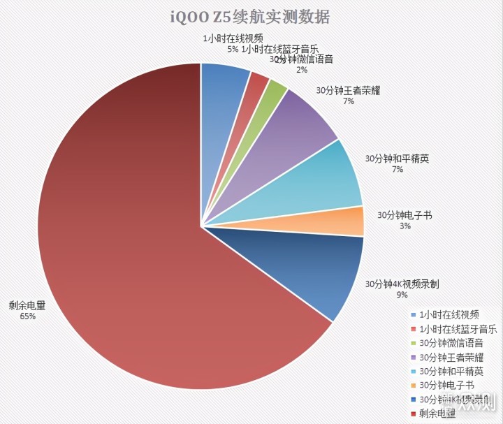 iQOO Z5今日发布，1799售价主要卖点是这2个_新浪众测