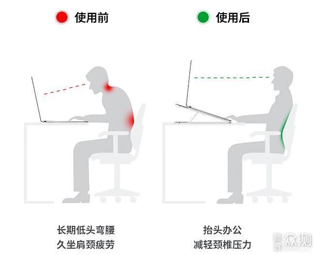 用笔记本电脑眼累颈酸试试奥睿科折叠便携支架_新浪众测