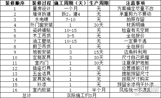 一书搞定家装九大空间尺寸及水电线路设计！_新浪众测