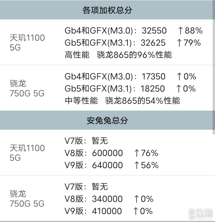 连米黑都说好：红米Note10 Pro体验报告_新浪众测