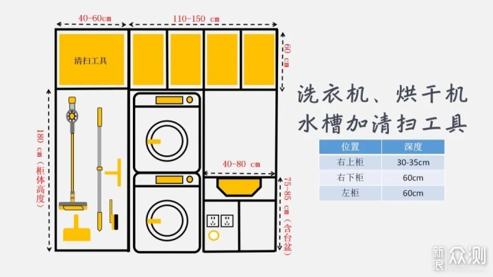 一书搞定家装九大空间尺寸及水电线路设计！_新浪众测