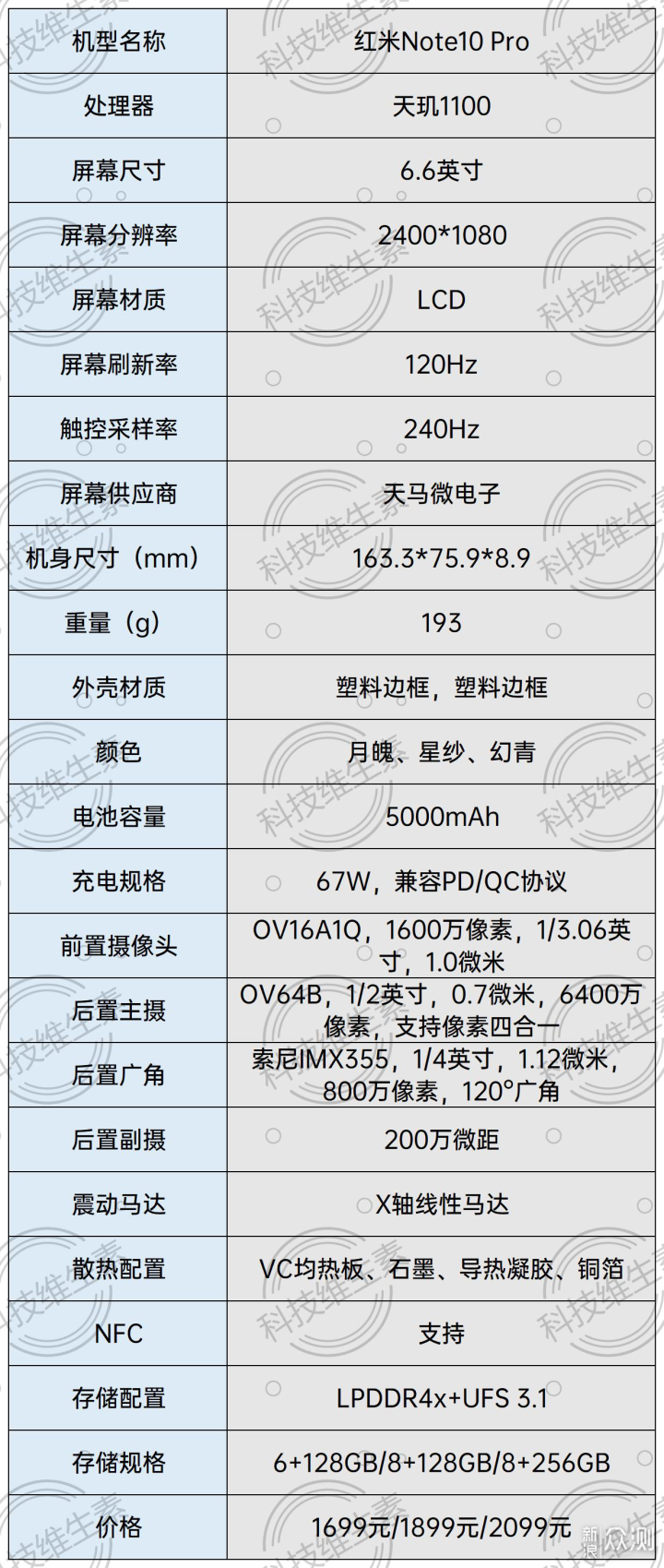 连米黑都说好：红米Note10 Pro体验报告_新浪众测