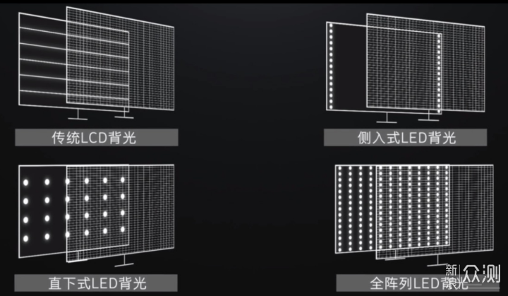 从选购原理到产品推荐，2021年电视选购全攻略_新浪众测