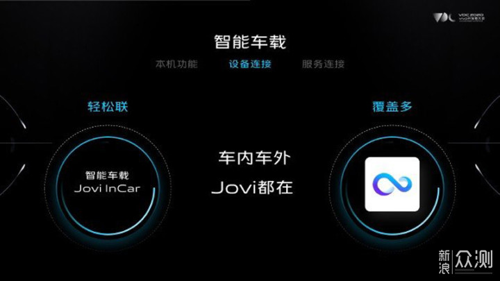 vivo X70Pro邂逅Jovi InCar便捷易用车载体验_新浪众测