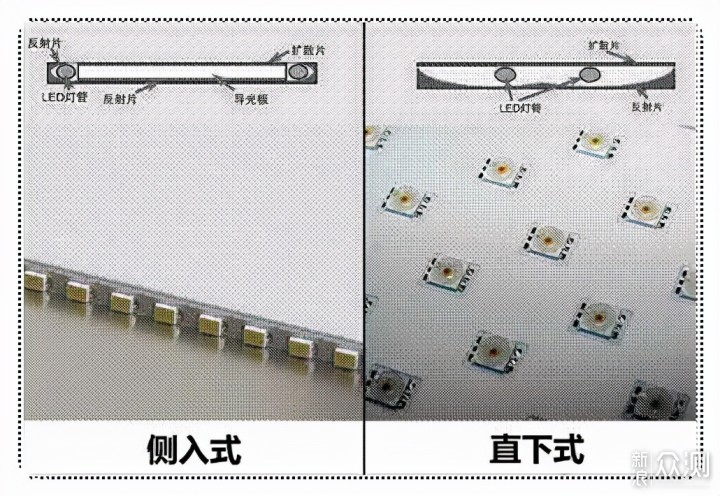 从选购原理到产品推荐，2021年电视选购全攻略_新浪众测