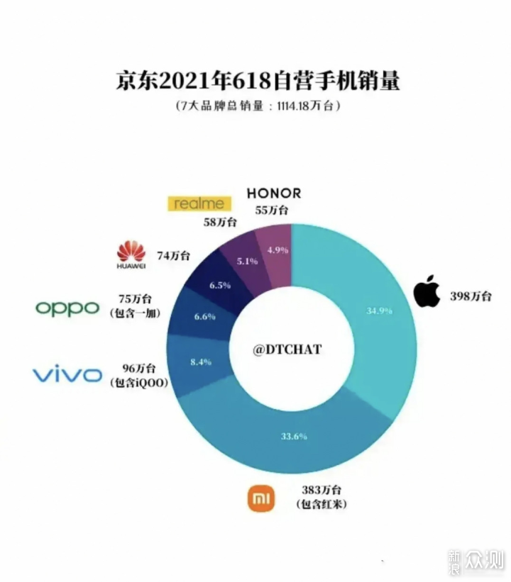 连米黑都说好：红米Note10 Pro体验报告_新浪众测