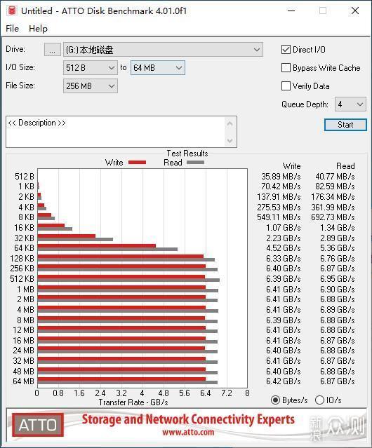 比初代PCIe Gen4 SSD快多少？希捷酷玩530 2T _新浪众测