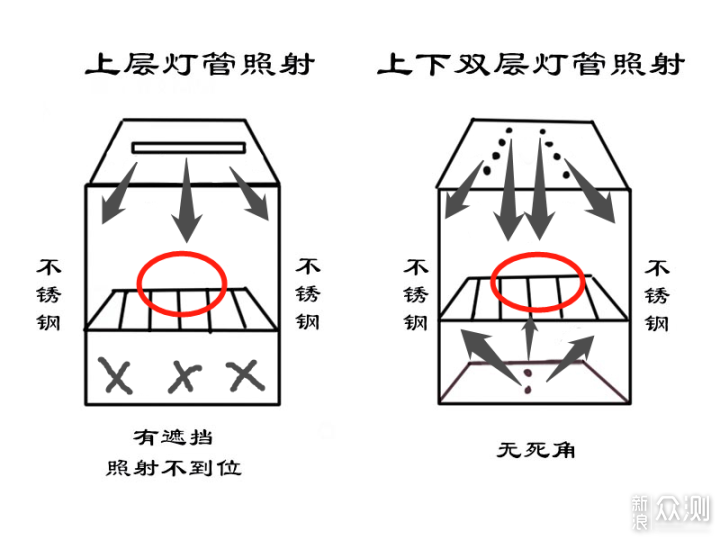 新手奶爸如何打造舒适养娃环境，请看此篇~_新浪众测