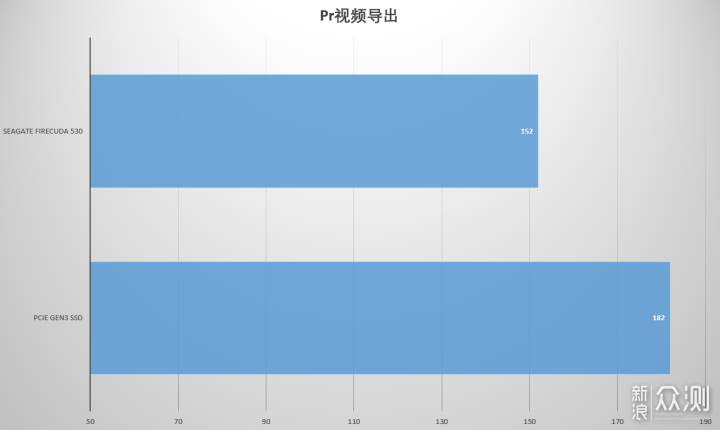 比初代PCIe Gen4 SSD快多少？希捷酷玩530 2T _新浪众测