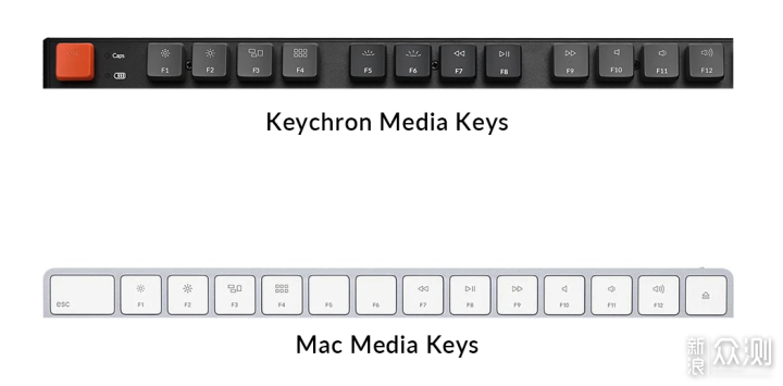 想给Macbook配机械键盘？Keychron K8了解下_新浪众测