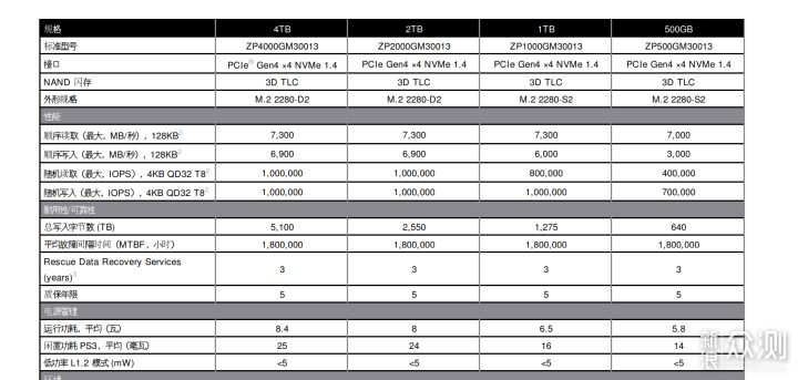 比初代PCIe Gen4 SSD快多少？希捷酷玩530 2T _新浪众测