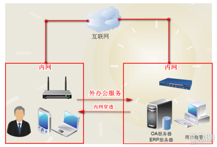 无线路由器-网关-dtu