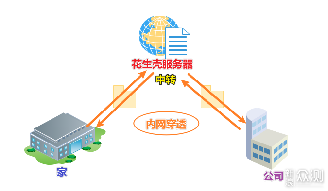 无线路由器-网关-dtu