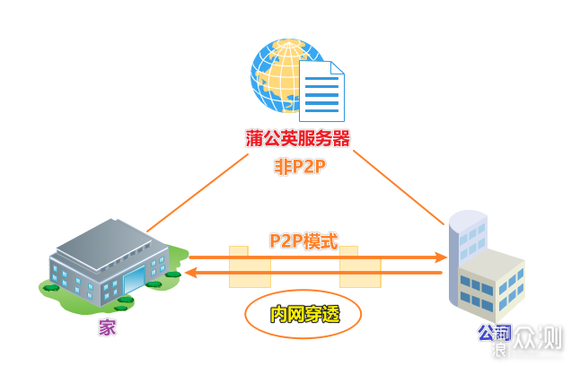 无线路由器-网关-dtu