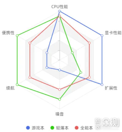 2021年10月 | 全能本 笔记本电脑 主观推荐_新浪众测