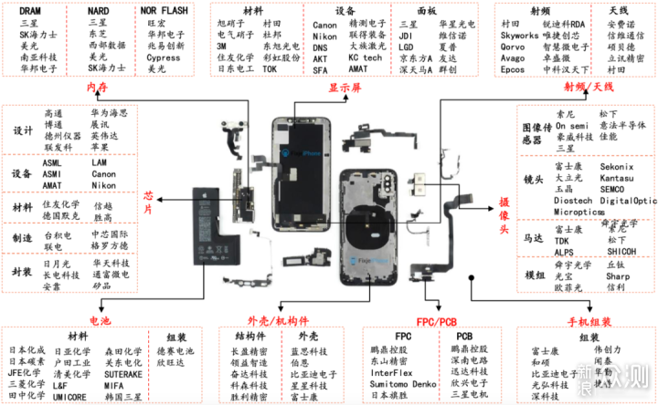 苹果13后面四个孔图解图片