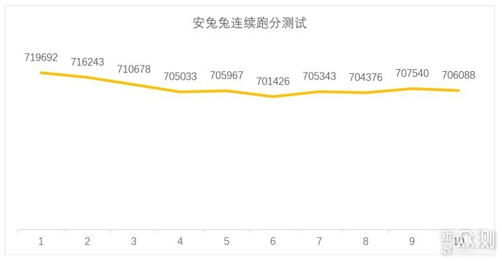 “感谢发哥” realme GT Neo2  果然能打！_新浪众测