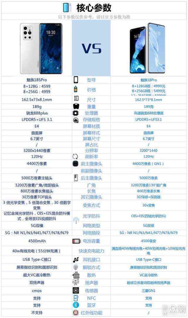 2021双十一，盘点各手机品牌的中高端机型_新浪众测