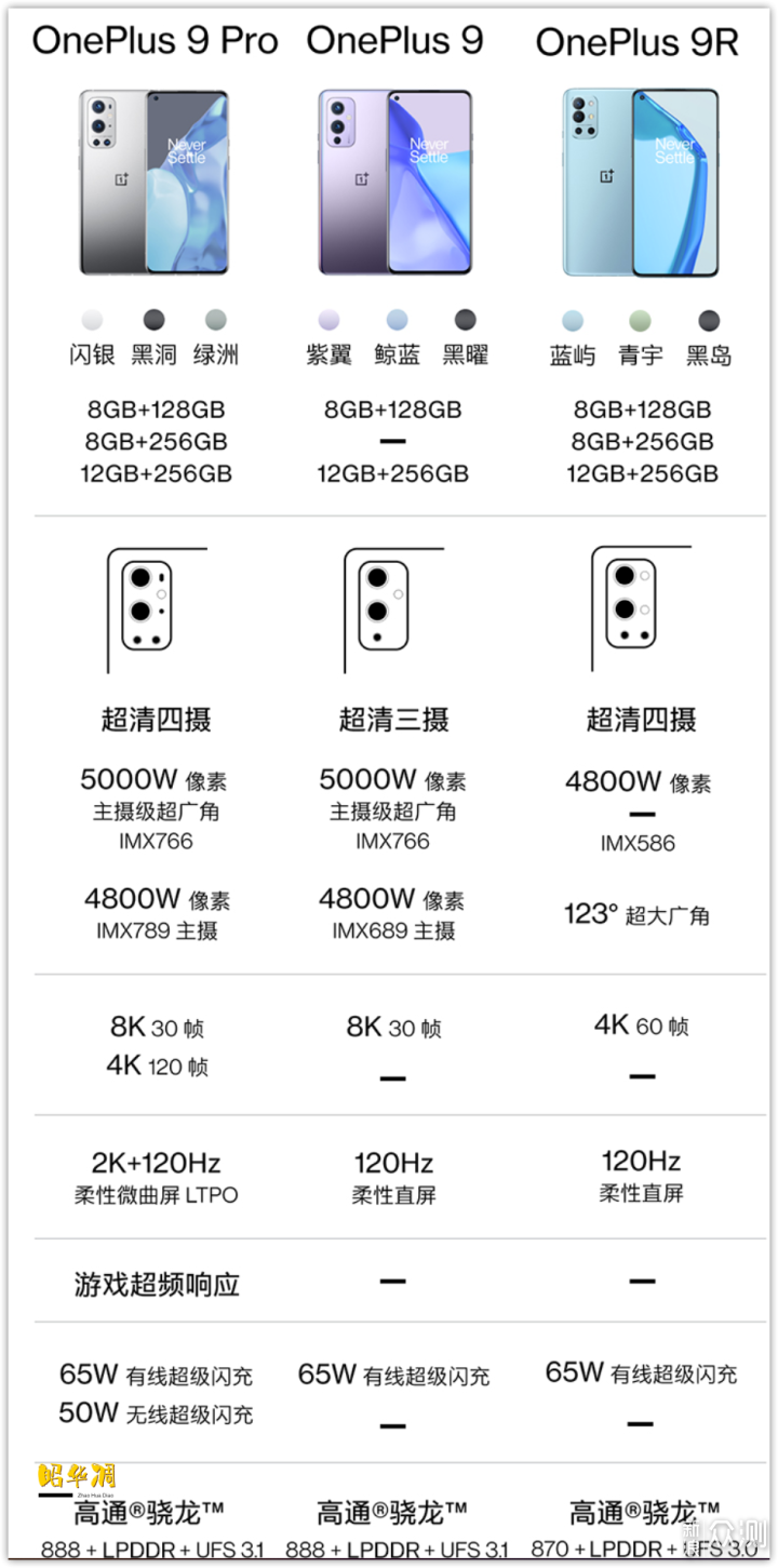 2021双十一，盘点各手机品牌的中高端机型_新浪众测