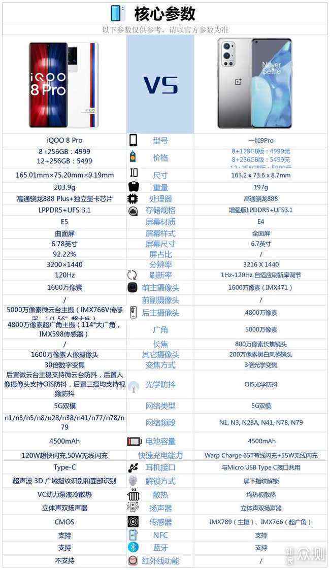 2021双十一，盘点各手机品牌的中高端机型_新浪众测