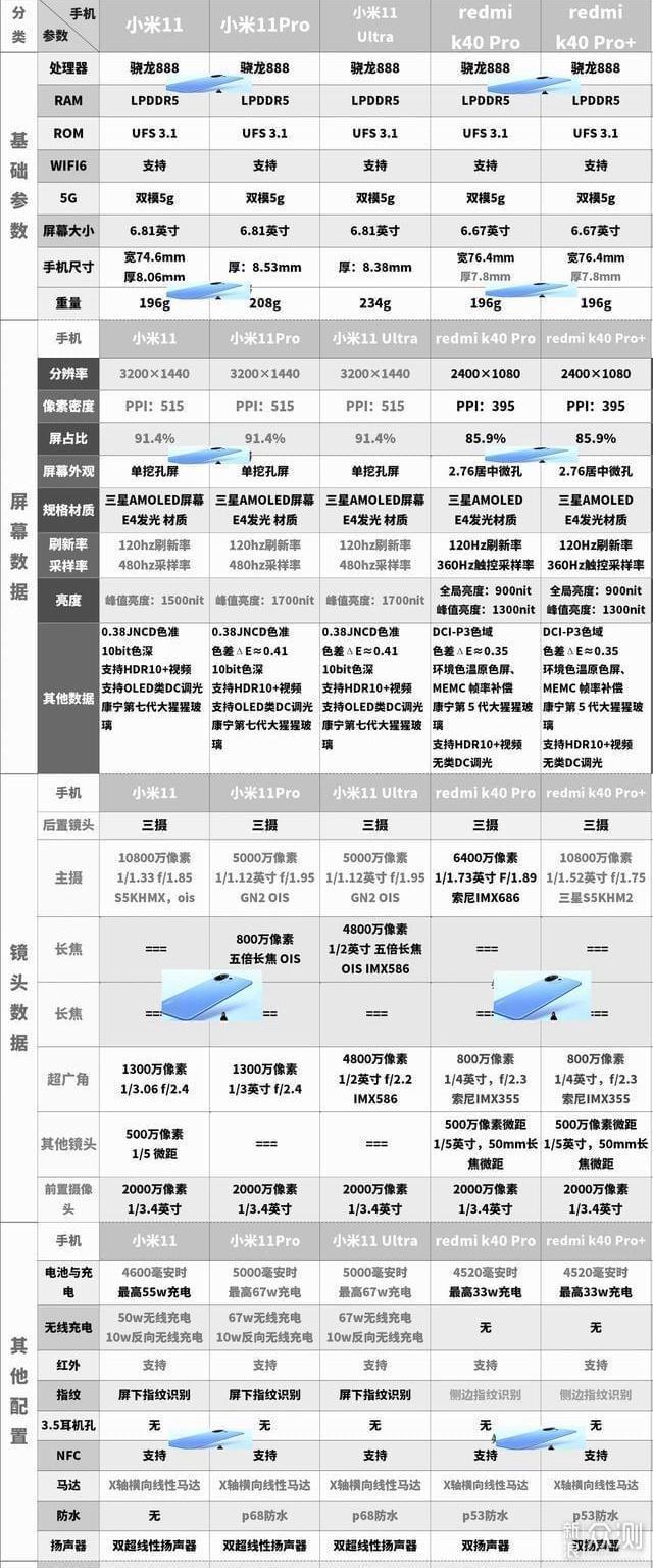 2021双十一，盘点各手机品牌的中高端机型_新浪众测