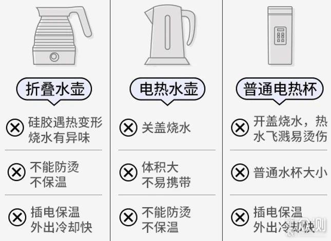 东菱、大宇、摩飞、乐扣、Bruno烧水杯横评_新浪众测