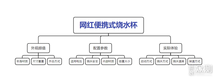 东菱、大宇、摩飞、乐扣、Bruno烧水杯横评_新浪众测